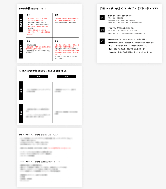 当時のSWOT分析とブランドコンセプトの資料。一部は非掲載。